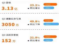 同兴万点（北京）网络技术有限公司天津分公司