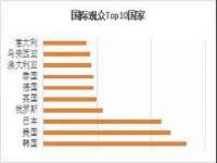 同兴万点（北京）网络技术有限公司天津分公司