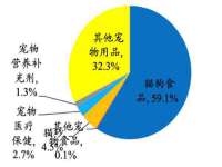 同兴万点（北京）网络技术有限公司天津分公司