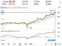 同兴万点（北京）网络技术有限公司天津分公司