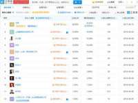 同兴万点（北京）网络技术有限公司天津分公司